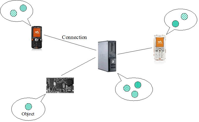 session overview